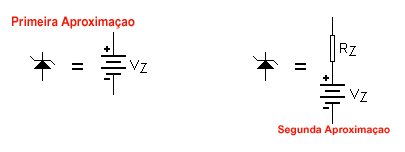  Zener Aproximacao