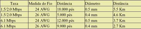 Adsl Parametros