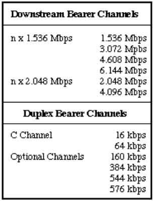 Adsl Tabela