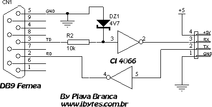 Alternativa2max232