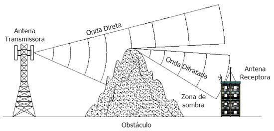 Antena Obstaculo