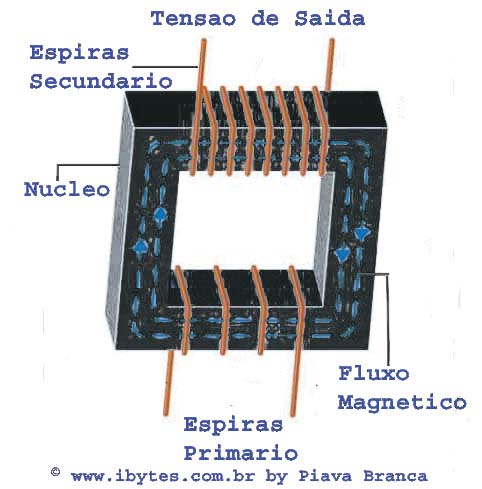 Em Ufa martelam Torah