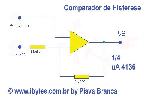 Comparadordehisterese