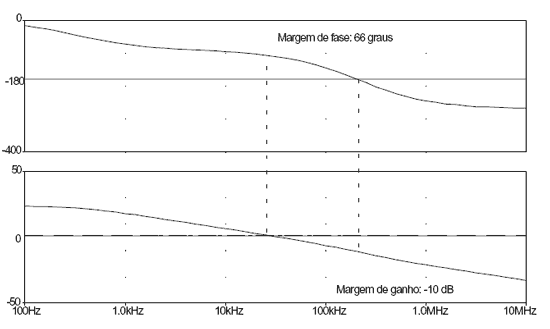 Graf Controle Fontes