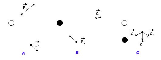 Ibytes Campo Eletrico2