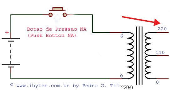 Ibytes Choque Manual