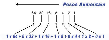 Ibytes Elet Dig N Binaria