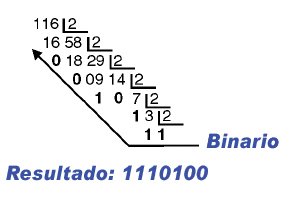 Ibytes Elet Dig Num Bin 2