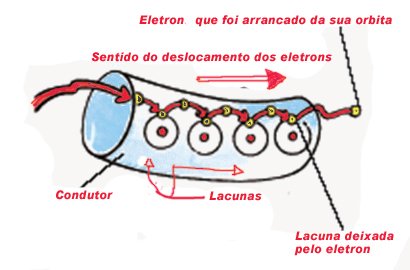 Ibytes Eletron Lacunas