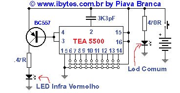 Ibytes Emissor Infra