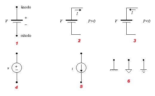 Ibytes Fontes De Sinais