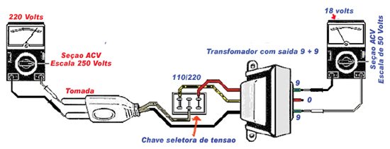 Ibytes Medida Acv Trafo