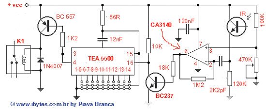 Ibytes Receptor Infra