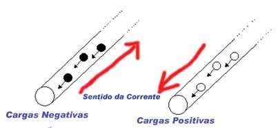 Ibytes Sentido Corrente