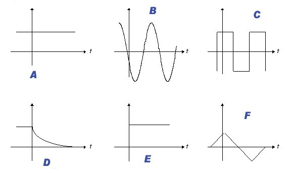 Ibytes Sinais Eletricos
