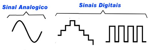 Ibytes Tipos De Sinais