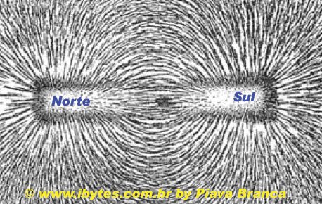 Ima Polos Magneticos