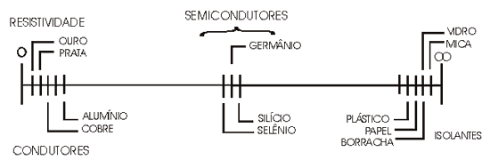 Materiais Semicondutores