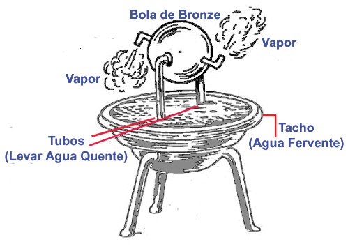 Motor Caldeira