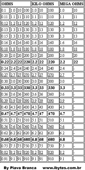 Tabela2resistores