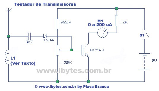 Testador Transmissores
