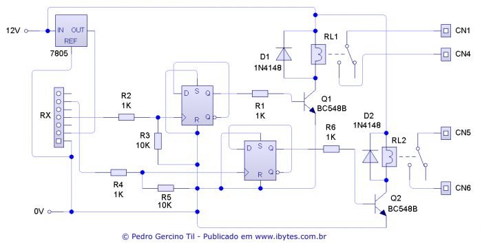 Central De Controle Por Rf