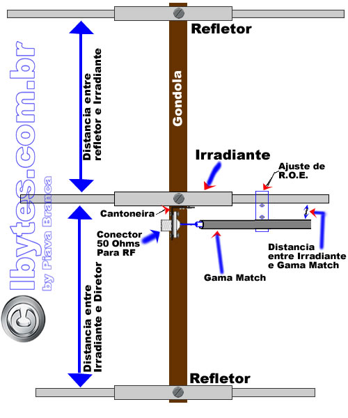 antena_gama_match_3_elemetos