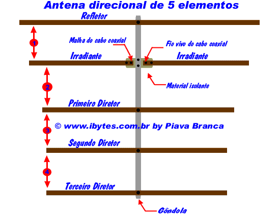 base_de_antena