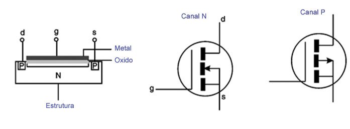 Estrutura Transistores do Tipo MOSFETs Estrutura Transistores do Tipo MOSFETs