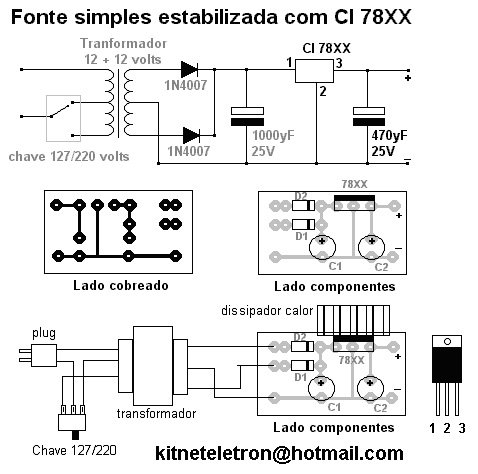 Fontes Simples Estabilizada