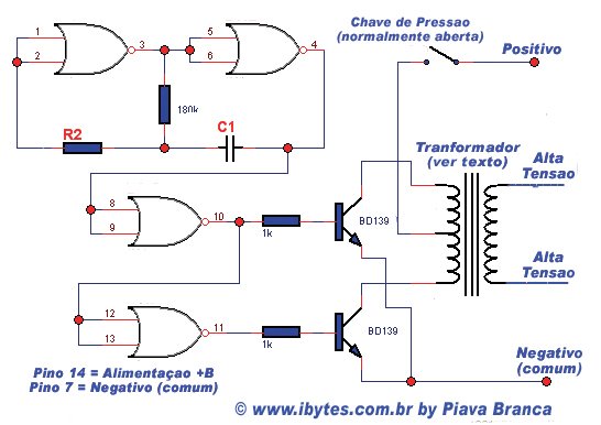 Ibytes Espanta Animais