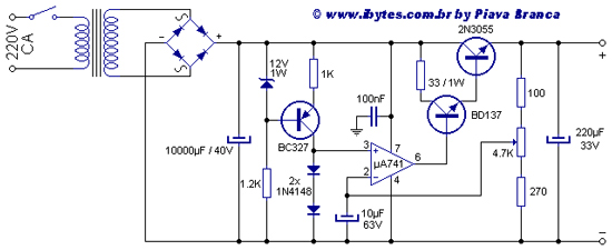 ibytes_fonte_reg_estab