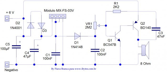 ibytes_receptor_campanhia