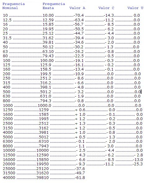 ibytes_tabela_de_ponderavao Ibytes Tabela De Ponderavao