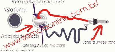 Microfone