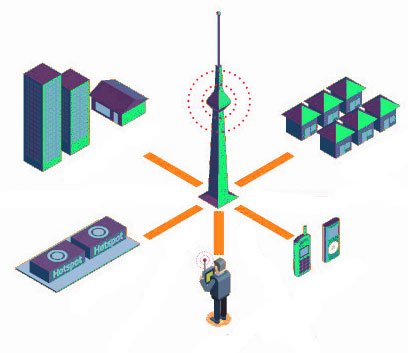 Repetidor estrategicamente posionado Repetidores Exemplo