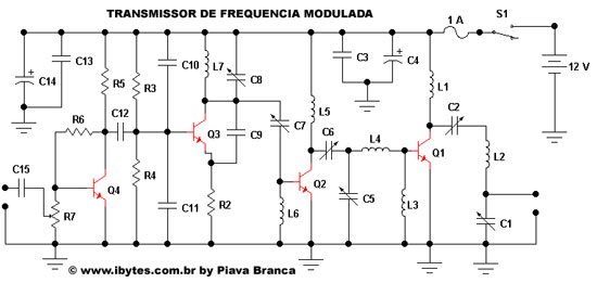 transmissorfm Transmissorfm
