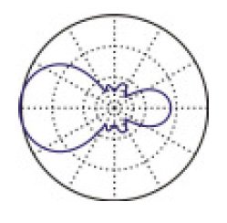 E Antena Yagi 3e Azimute
