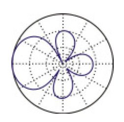 E Antena Yagi 3e Diag Vert