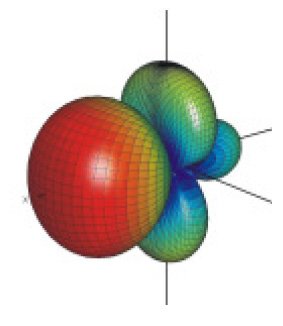 E Antena Yagi 3e Iirradia