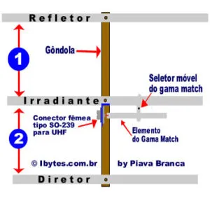 Direcional 3 Elementos