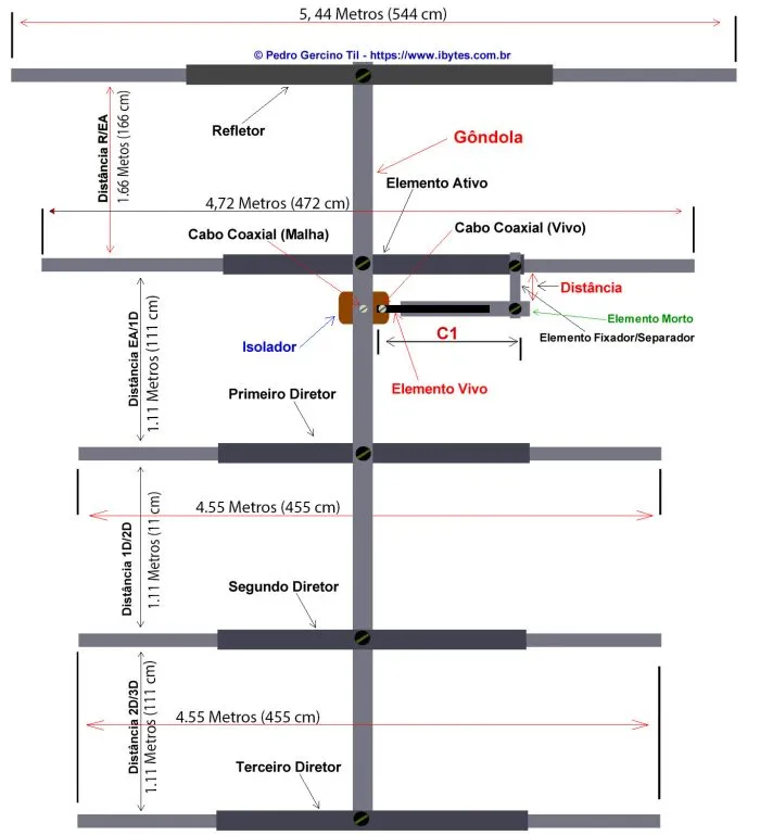 Direcional 5 Elem 27M Gama 1