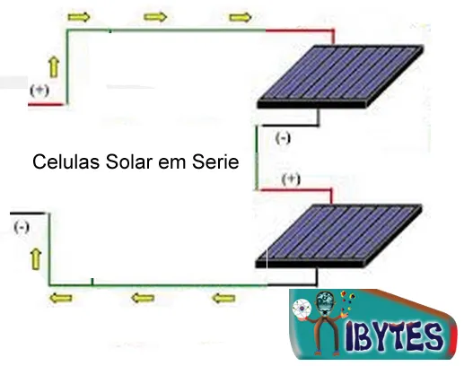 Ibytes Celula Serie